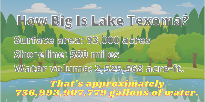 How big is Lake Texoma?